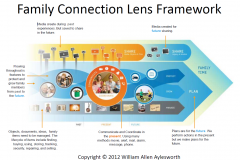 Family Connection Lens